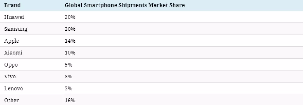Infografika: Tko dominira na globalnom tržištu osobnih tehnologija