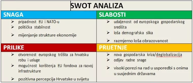 SWOT analiza Gorana Šaravanje: Hrvatska je daleko od središta europske ekonomske aktivnosti