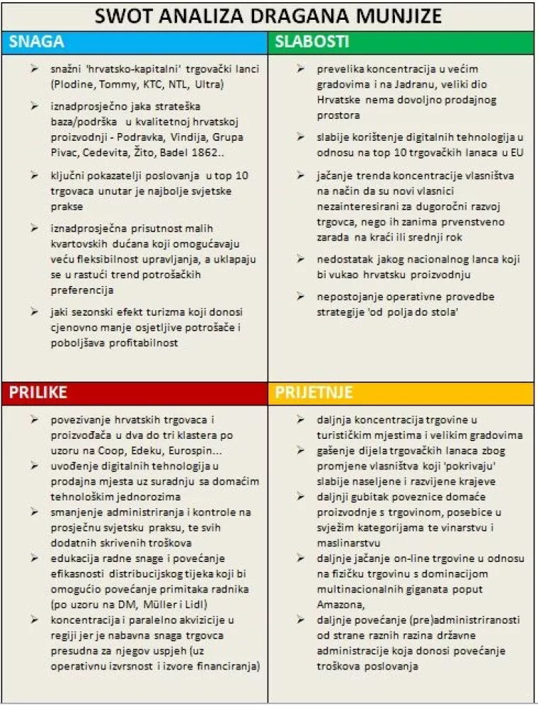 SWOT analiza Dragana Munjize: Hrvatski trgovci trebaju tražiti svoje niše i lokalne proizvođače