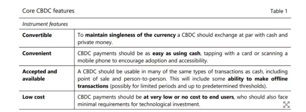Sedam središnjih banaka detaljno opisalo kako treba biti dizajnirana digitalna valuta