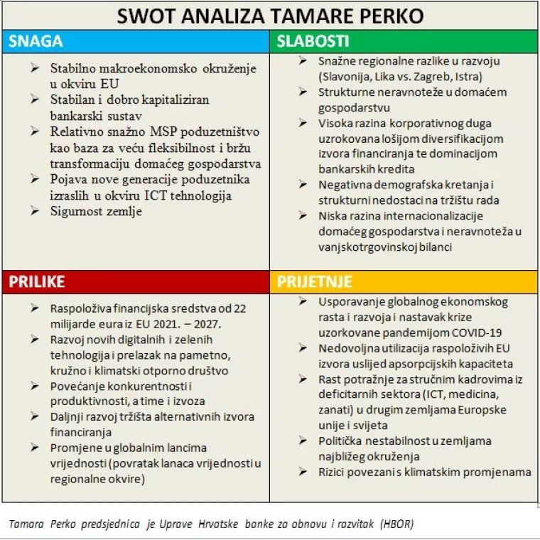 [Hrvatski SWOT] Tamara Perko: Problem je što banke dominiraju kao izvor financiranja