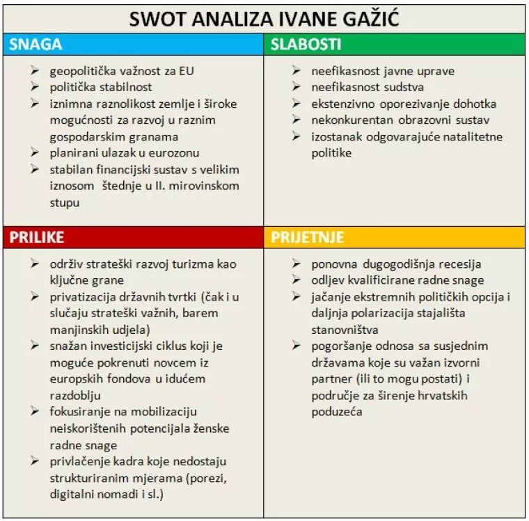 [HRVATSKI SWOT] Ivana Gažić: I privlačenje digitalnih nomada prilika je za Hrvatsku