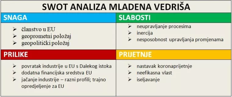 [HRVATSKI SWOT] Mladen Vedriš: Hrvatska ima snagu i prilike kao članica EU, ali slabosti i prijetnje su autohtone