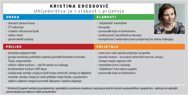 [HRVATSKI SWOT] Kristina Ercegović: Mali poduzetnici osjećaju uhljebništvo kao najveću hrvatsku slabost i prijetnju