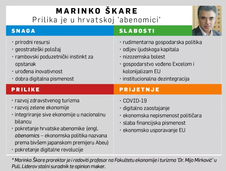 [Hrvatski SWOT] Marinko &Scaron;kare: Poduzetnici s rambovskim instinktom za opstanak trebaju hrvatsku 'abenomiku'