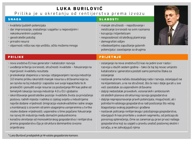 [HRVATSKI SWOT] Luka Burilović: Treba iskoristiti priliku koju pruža zaokret od rentijerstva prema izvozu