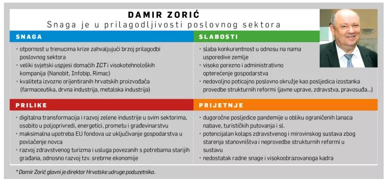 [HRVATSKI SWOT] Damir Zorić: Sva je sreća što se poslovni sektor brzo prilagođava radu u krizi