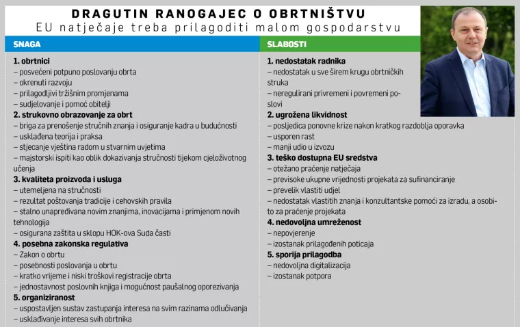 [HRVATSKI SWOT] Dragutin Ranogajec: EU natječaje treba prilagoditi obrtnicima i cijelom malom gospodarstvu