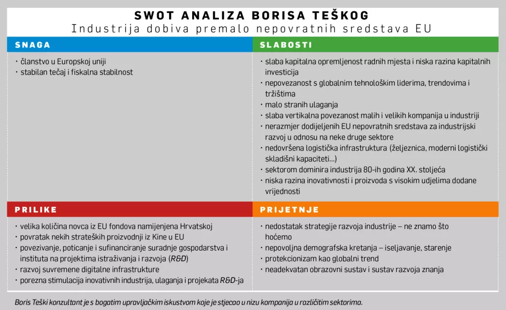 [Hrvatski SWOT] Boris Teški: Industrija se razvija na osnovi snage resornih ministara i neformalnog lobiranja