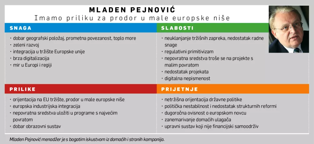 [Hrvatski SWOT] Mladen Pejnović: Između regulativnog primitivizma i prodora u male europske niše
