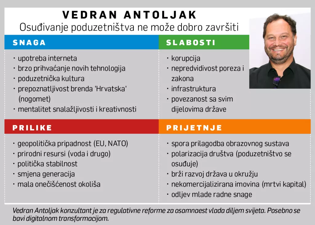[Hrvatski SWOT] Vedran Antoljak: Društvu ozbiljno prijeti polarizacija i osuđivanje poduzetništva