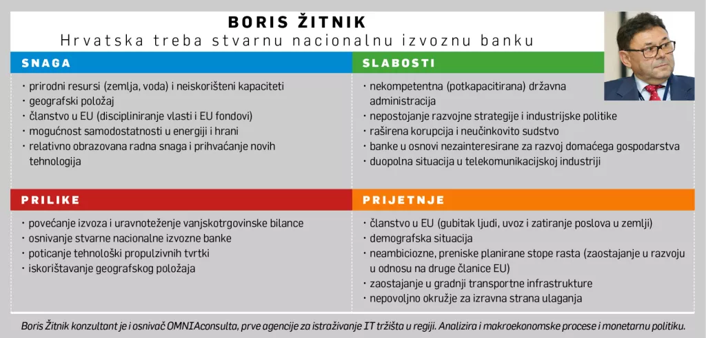[Hrvatski SWOT] Boris Žitnik: Za povećanje izvoza trebamo osnovati stvarnu nacionalnu izvoznu banku