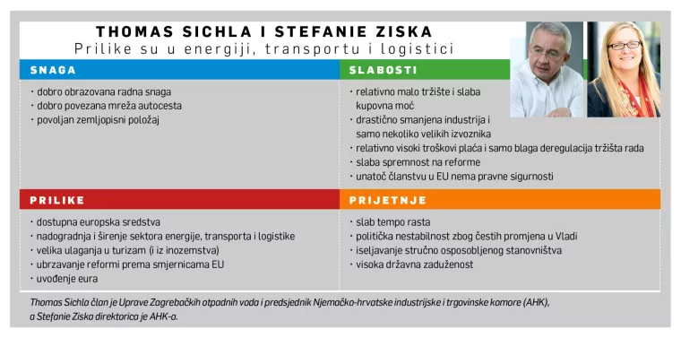 [HRVATSKI SWOT] Nijemci ne vjeruju u hrvatske reformatore i predlažu ubrzanje reformi prema smjernicama EU