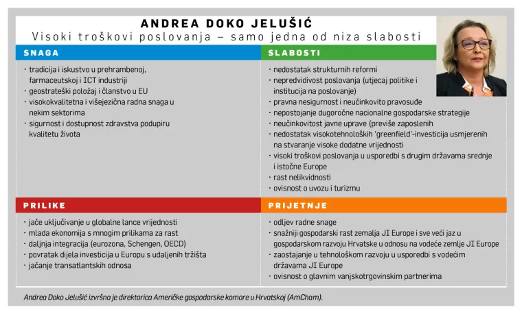 [HRVATSKI SWOT] Andrea Doko Jelušić: Zabrinjava zaostajanje u ekonomskom rastu i tehnološkom razvoju