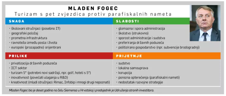 [HRVATSKI SWOT] Mladen Fogec: Strani ulagači ukazuju na probleme korupcije i lokalnih šerifa