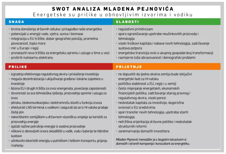 [HRVATSKI SWOT] Mladen Pejnović: Svaka će kuća sa solarom energiju proizvoditi, trošiti, prodavati i skladištiti
