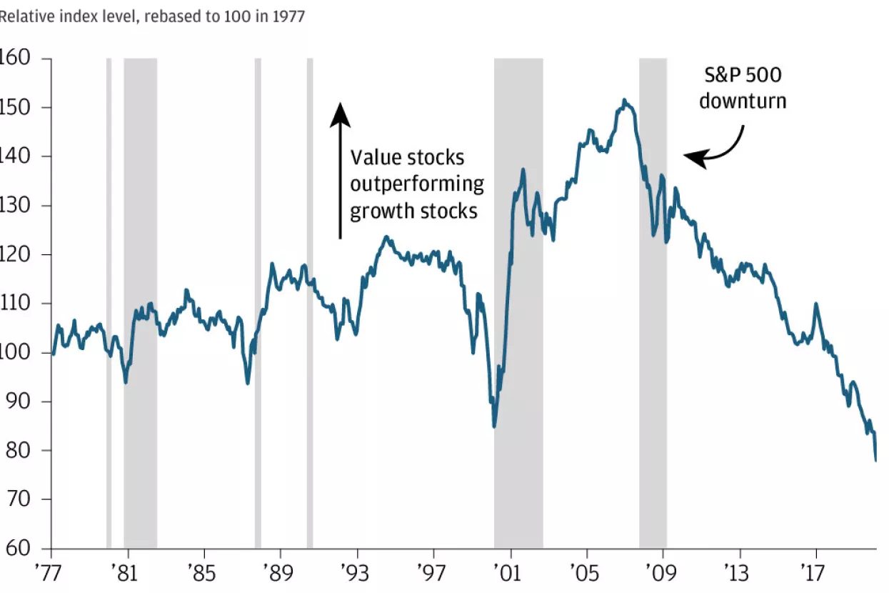 [ANALIZA] Izvrstan studeni na Wall Streetu