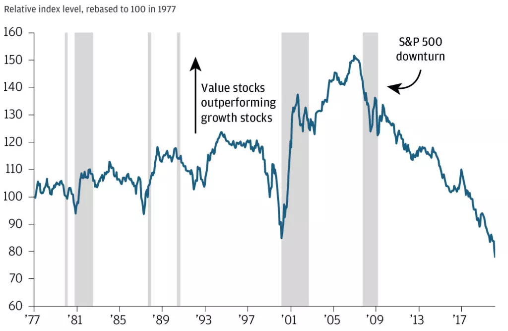 [ANALIZA] Izvrstan studeni na Wall Streetu
