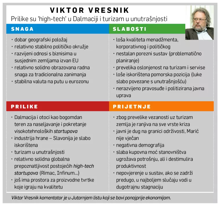 [HRVATSKI SWOT] Viktor Vresnik: Prilike su &#39;high-tech&#39; u Dalmaciji i turizam u unutrašnjosti