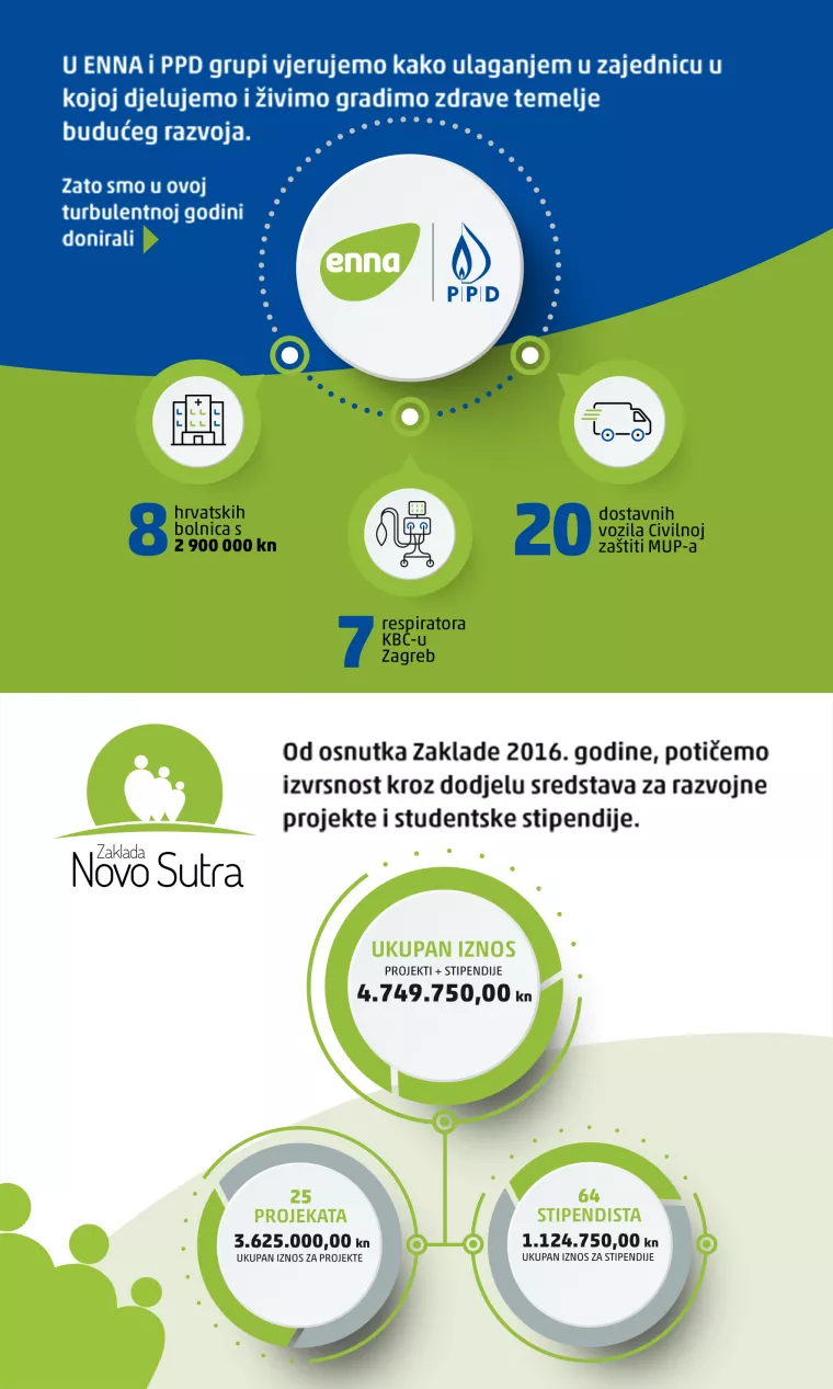 Konkurentniji start na tržištu rada: Dvadeset troje udomljene djece dobilo vozački ispit