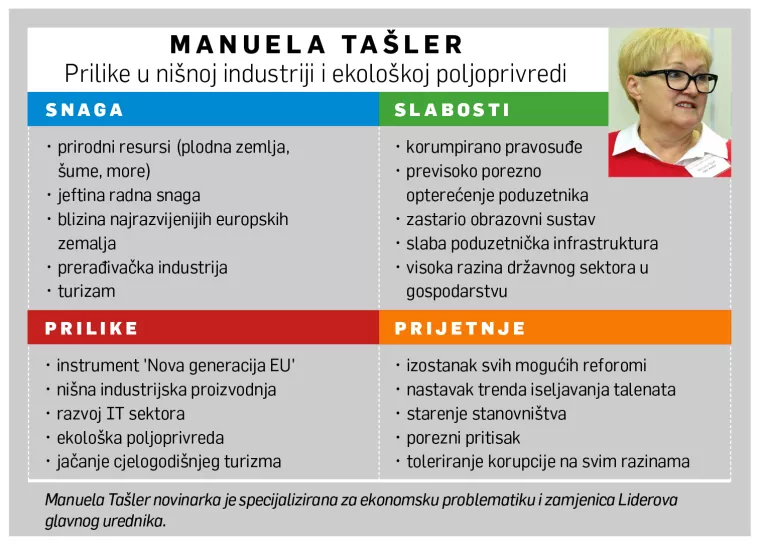 [HRVATSKI SWOT] Manuela Ta&scaron;ler upozorava na slabu poduzetničku infrastrukturu