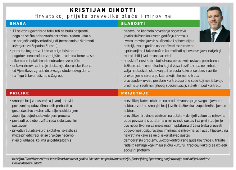 [HRVATSKI SWOT] Kristijan Cinotti: Treba privatizirati zdravstvo, školstvo i sve što je moguće da se riješimo uhljeba