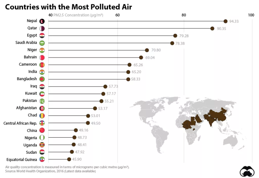 Infografika: Koje zemlje imaju najgore onečišćenje zraka?