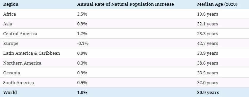 Infografika: Izjava &#39;Ima ih k&#39;o Kineza&#39; uskoro će biti netočna. Evo tko će ih preteći po brojnosti