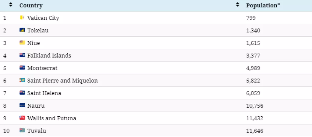 Infografika: Izjava &#39;Ima ih k&#39;o Kineza&#39; uskoro će biti netočna. Evo tko će ih preteći po brojnosti