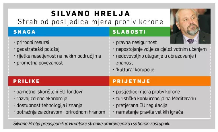 [HRVATSKI SWOT] Naši političari pate od nepodnošljive lakoće ignoriranja ekonomskih tema