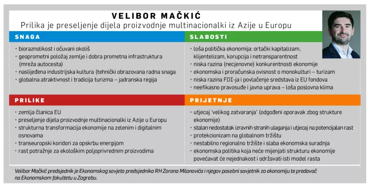 [Hrvatski SWOT] Velibor Mačkić: S drugačijom strukturom ekonomije bio bi manji i strah od velikog zatvaranja