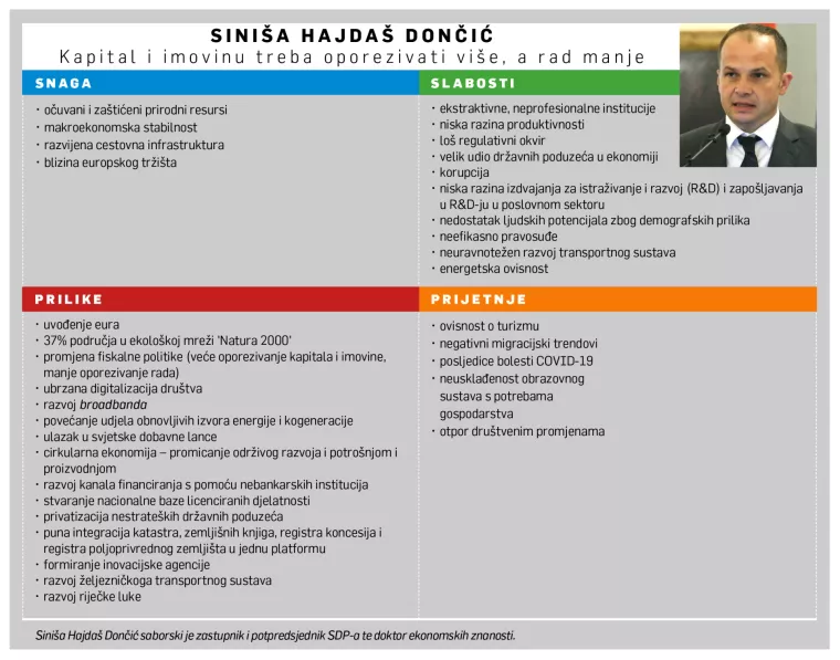 [HRVATSKI SWOT] Sini&scaron;a Hajda&scaron; Dončić: Kapital i imovinu treba oporezivati vi&scaron;e, a rad manje