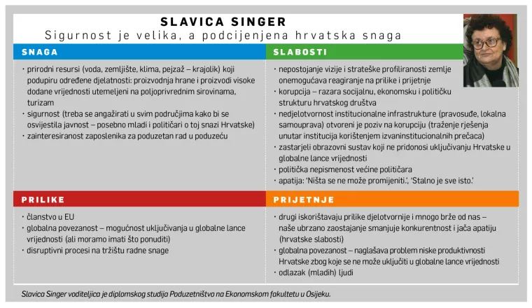 [HRVATSKI SWOT] Slavica Singer: Snaga je u sigurnosti, a slabosti u apatiji i političkoj nepismenosti većine političara