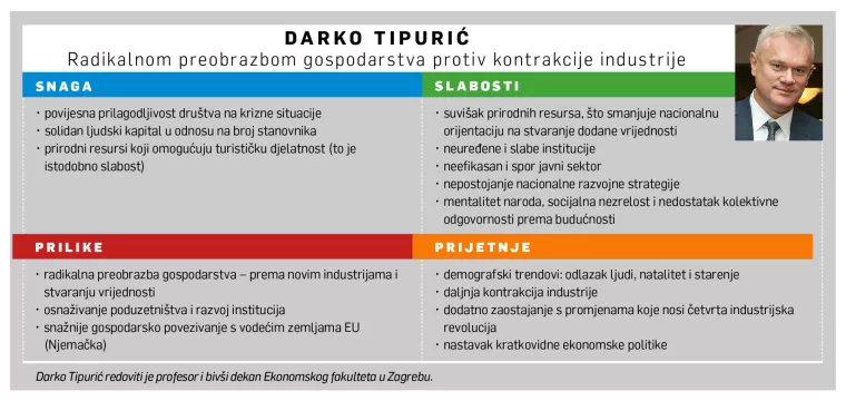 [HRVATSKI SWOT] Darko Tipurić: Trebamo radikalnu preobrazbu gospodarstva prema novim industrijama