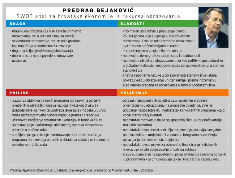 [HRVATSKI SWOT] Predrag Bejaković: Trebamo obrazovanje na osnovi potražnje, a ne ponude