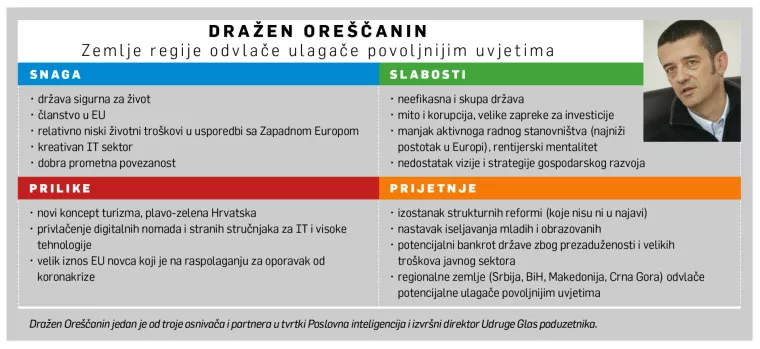 [HRVATSKI SWOT] Dražen Oreščanin: Konkurentske zemlje iz regije odvlače ulagače povoljnijim uvjetima