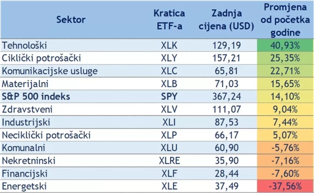 Ulagači na Wall Streetu podvlače crtu za 2020. godinu: Zašto mogu biti zadovoljni