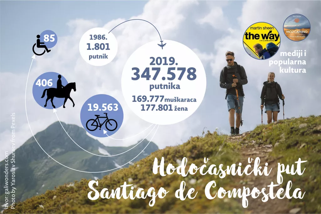 Razvoj kulturnog turizma: Turistima je 'cool' kulturno i duhovno naslijeđe