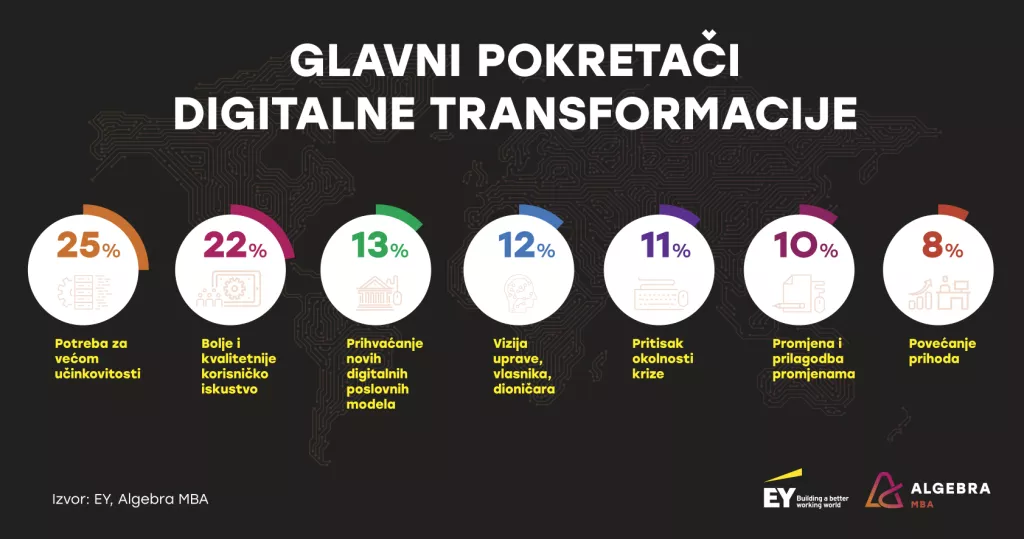 Jesmo li spremni za digitalno društvo?