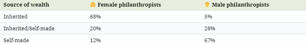 Infografika: Najbogatije žene svijeta u 2021. godini
