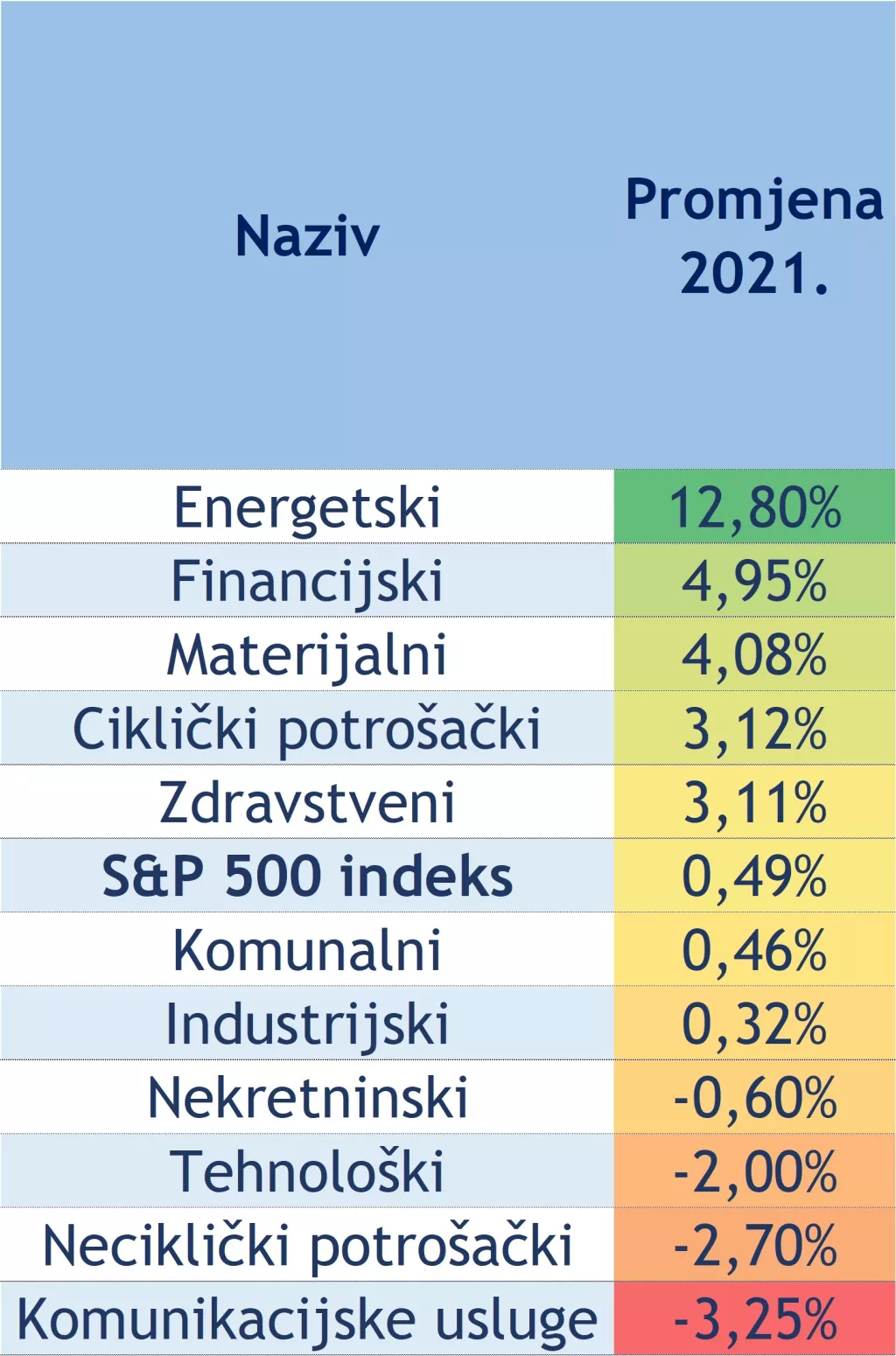 Hoće li 2021. godina biti godina velike promjene fokusa investitora?