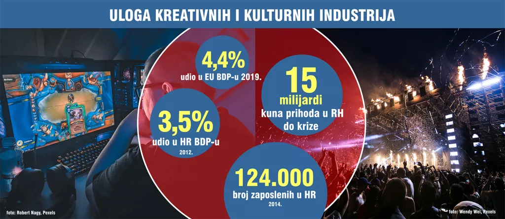 Kultura u pandemiji - &#39;krdo&#39; bez imuniteta?