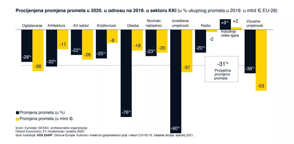 Kultura u pandemiji - &#39;krdo&#39; bez imuniteta?