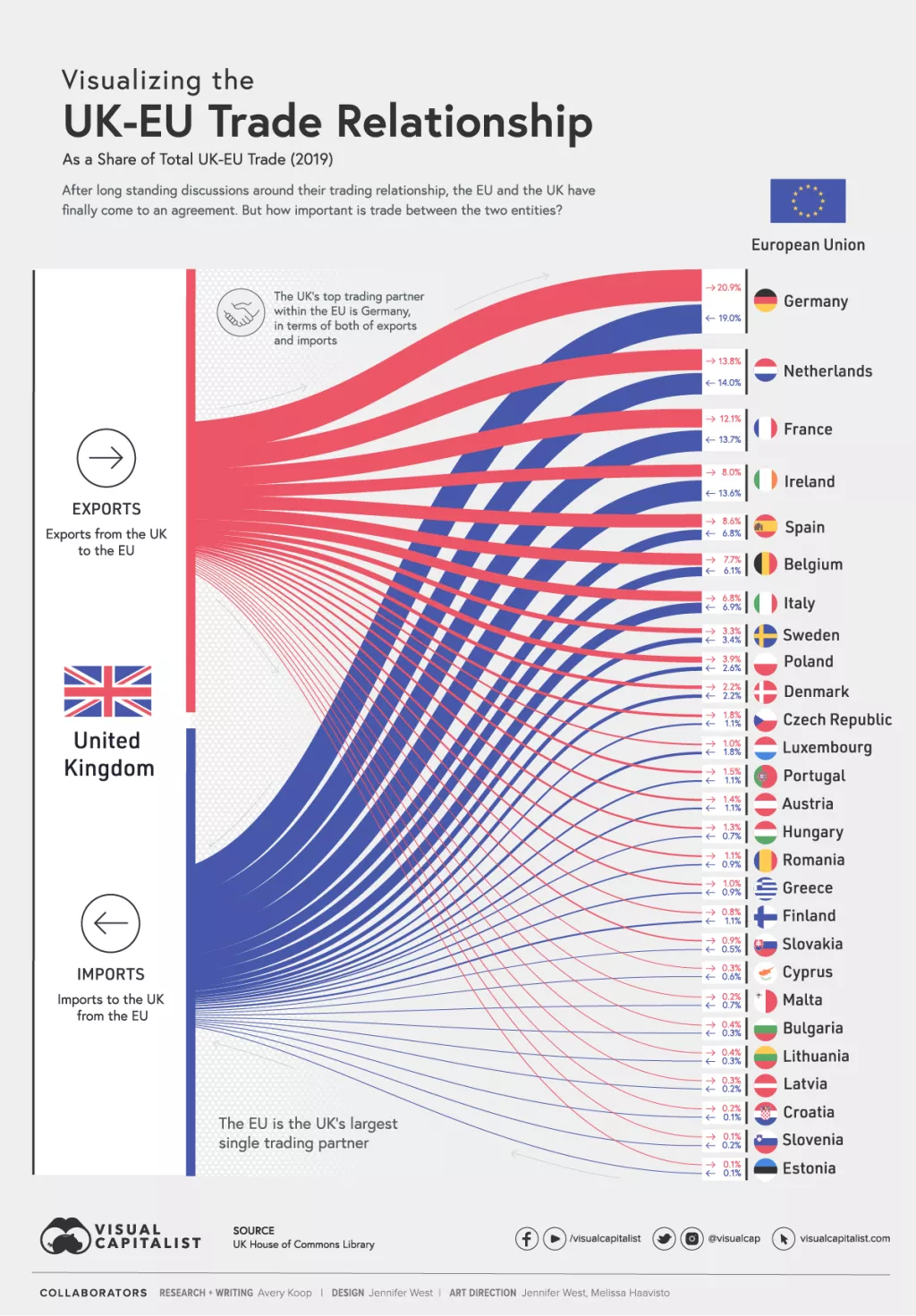 Infografika: Trgovinski odnosi Velike Britanije i Europske Unije