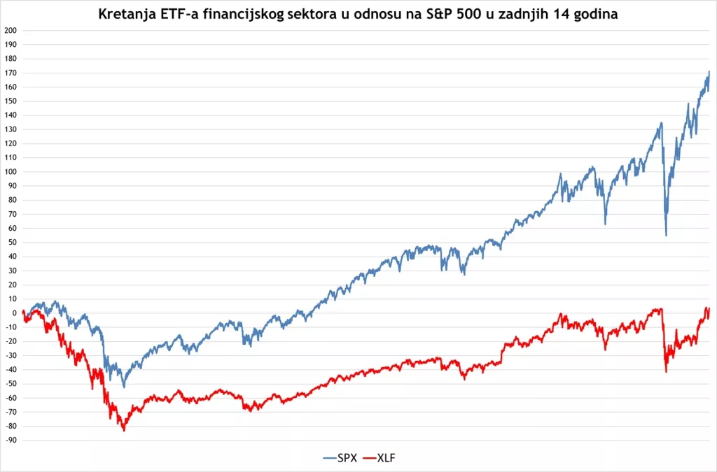 Dionice američkih banaka pred ključnim trenutkom