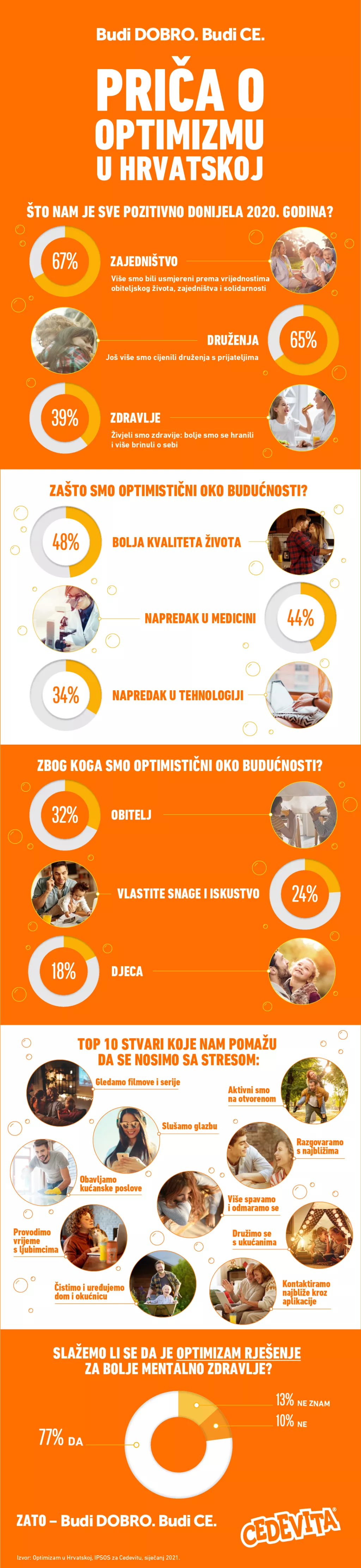 Cedevita pokrenula edukativnu internetsku stranicu o mentalnom zdravlju &#39;Budi dobro. Budi CE&#39;