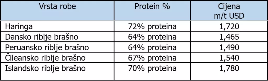 SVJETSKO TRŽIŠTE ROBA - Ovo bi mogla biti vrlo plodonosna i rekordna godina!