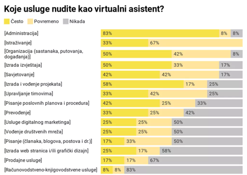 Junaci novog doba zovu se ljudski virtualni asistenti i najbolje su čuvana tajna