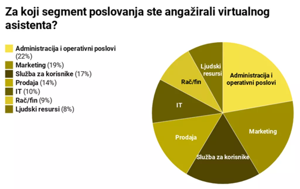 Junaci novog doba zovu se ljudski virtualni asistenti i najbolje su čuvana tajna