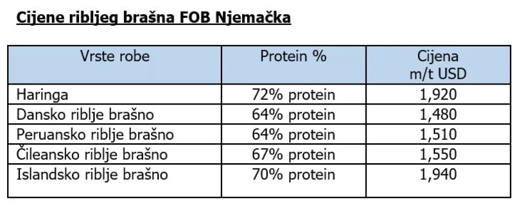 SVJETSKO TRŽIŠTE ROBA - Jedan tjedan cijene snažno rastu, drugi snažno padaju